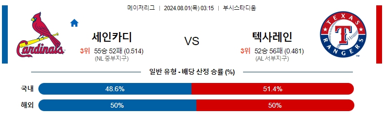 세인트루이스.jpg