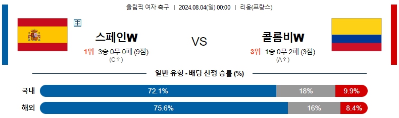 스페인 올림.jpg