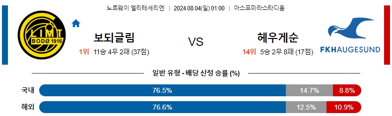 노르웨이 보되글림.jpg