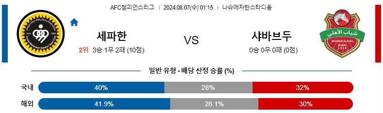 챔스 세파한.jpg