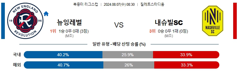 리그스 뉴잉글랜드.jpg