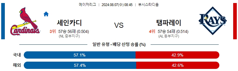 세인트루이스.jpg