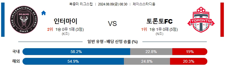 북미 마이애미.jpg