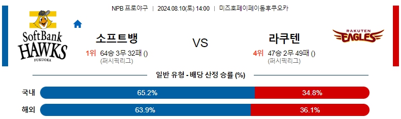 소프트뱅크.jpg