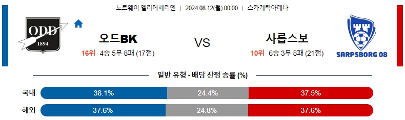 노르 오드.jpg