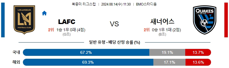 북중미 엘에이.jpg