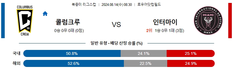 북중미 콜럼버스.jpg