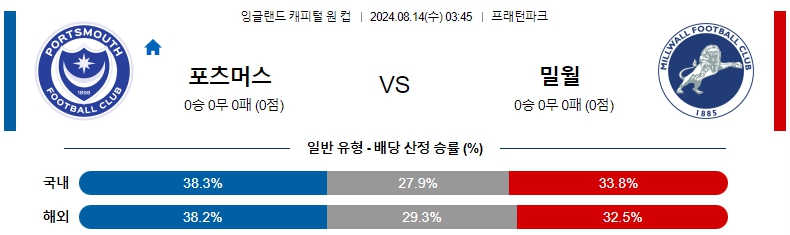 잉 포츠머스.jpg