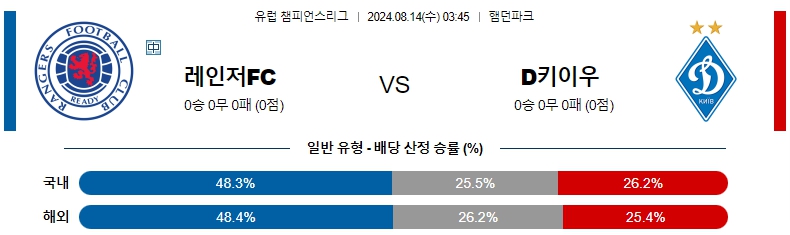 유럽 레인저스.jpg