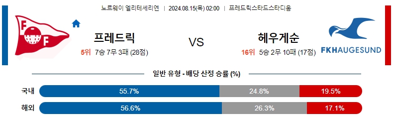 노르 프레드릭.jpg