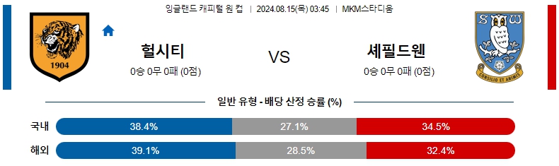 잉글 헐시티.jpg