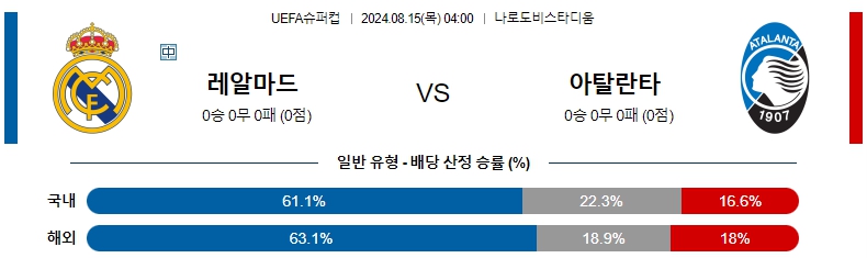 수퍼 레알마드리드.jpg