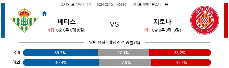 라리 베티스.jpg