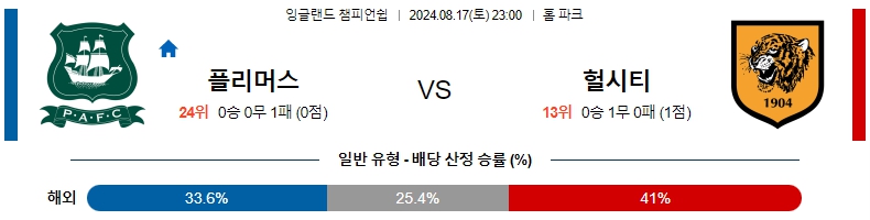 플리머스 아가일.jpg