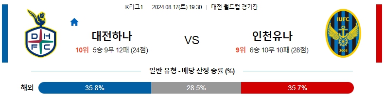 대전하나.jpg