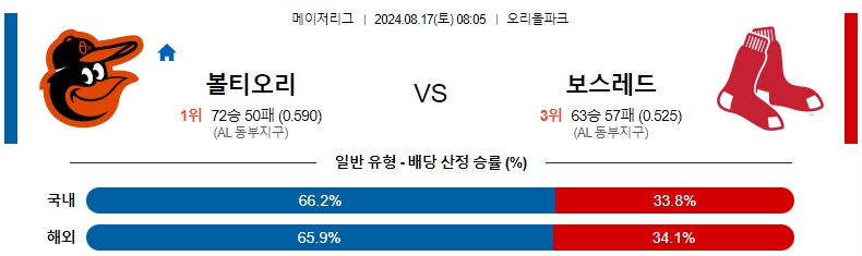 볼티모어.jpg