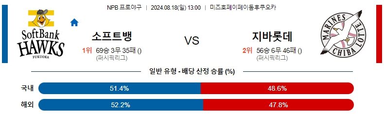 ㅗ프트뱅크.jpg