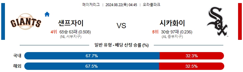 샌프란시스코.jpg