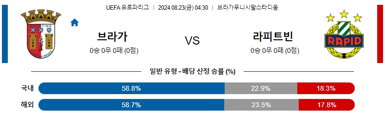 브라가.jpg