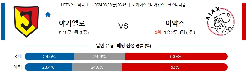 야기엘로냐.jpg