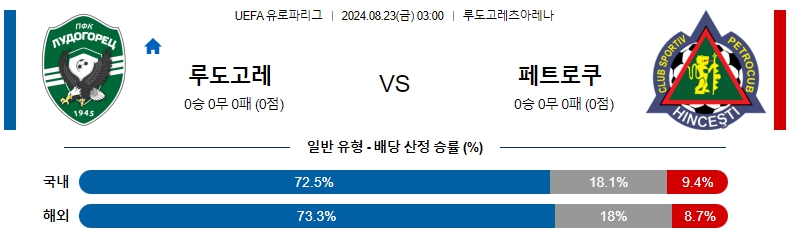 ㅜ돟고레츠 라즈그라드.jpg