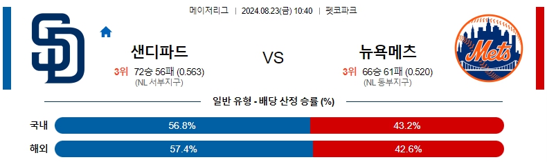 샌디에이고.jpg