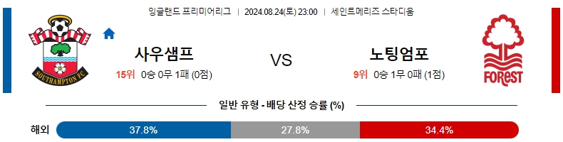 사우스햄턴.jpg