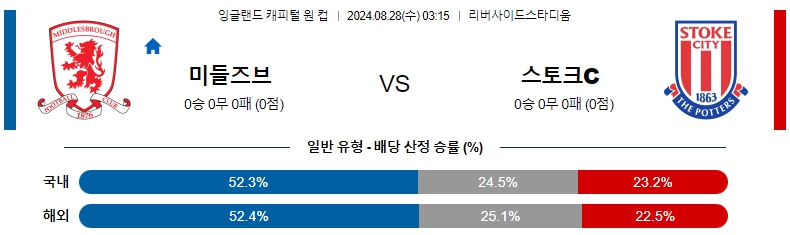 미들즈브러.jpg