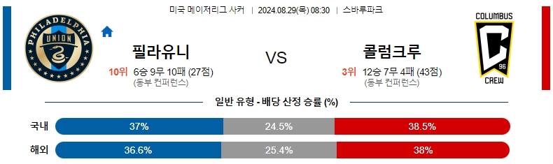 메이저 필라델피아.jpg