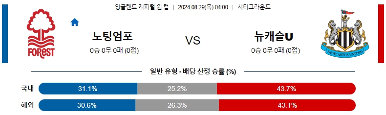 노팅엄.jpg