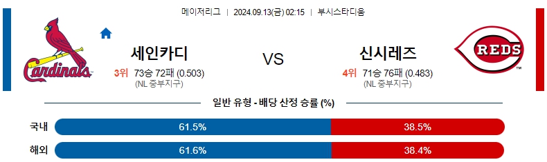 세인트루이스.jpg