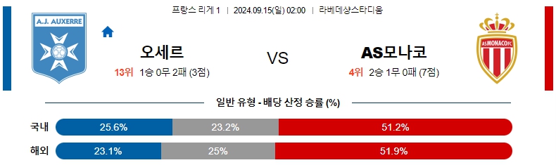 오세르.jpg